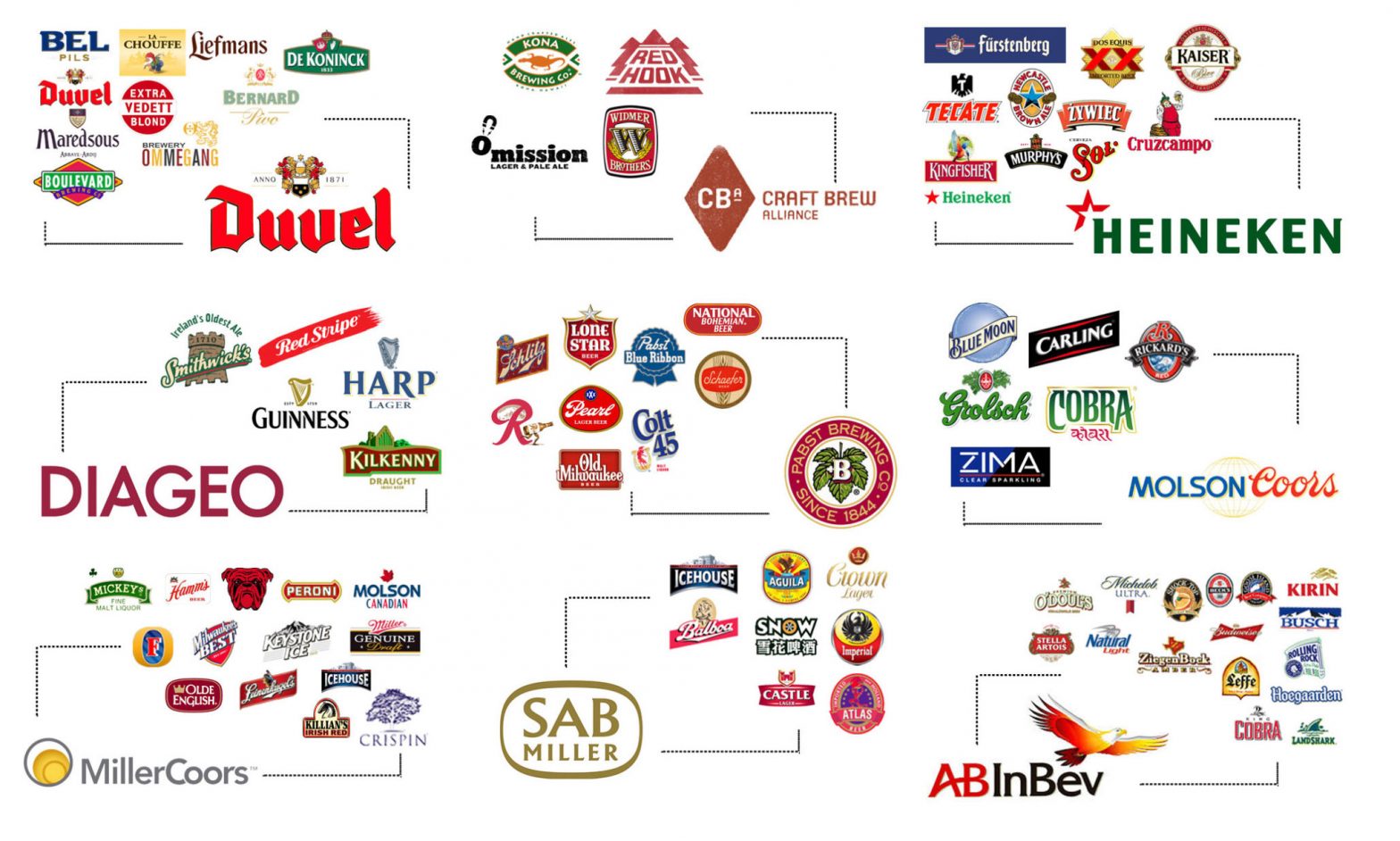 Beer ownership chart
