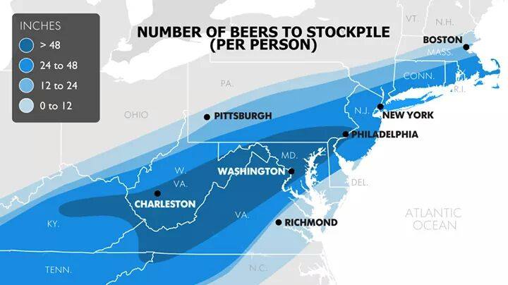 beer stockpiling chart