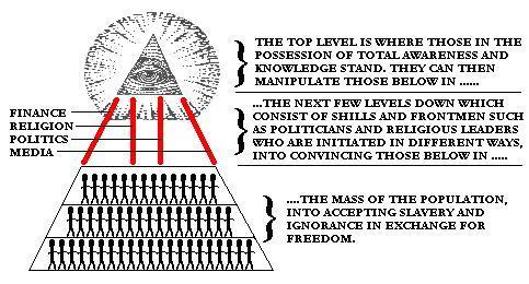 bilderberg conspiracy pyramid