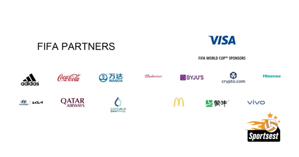 world cup sponsors a few months before the event